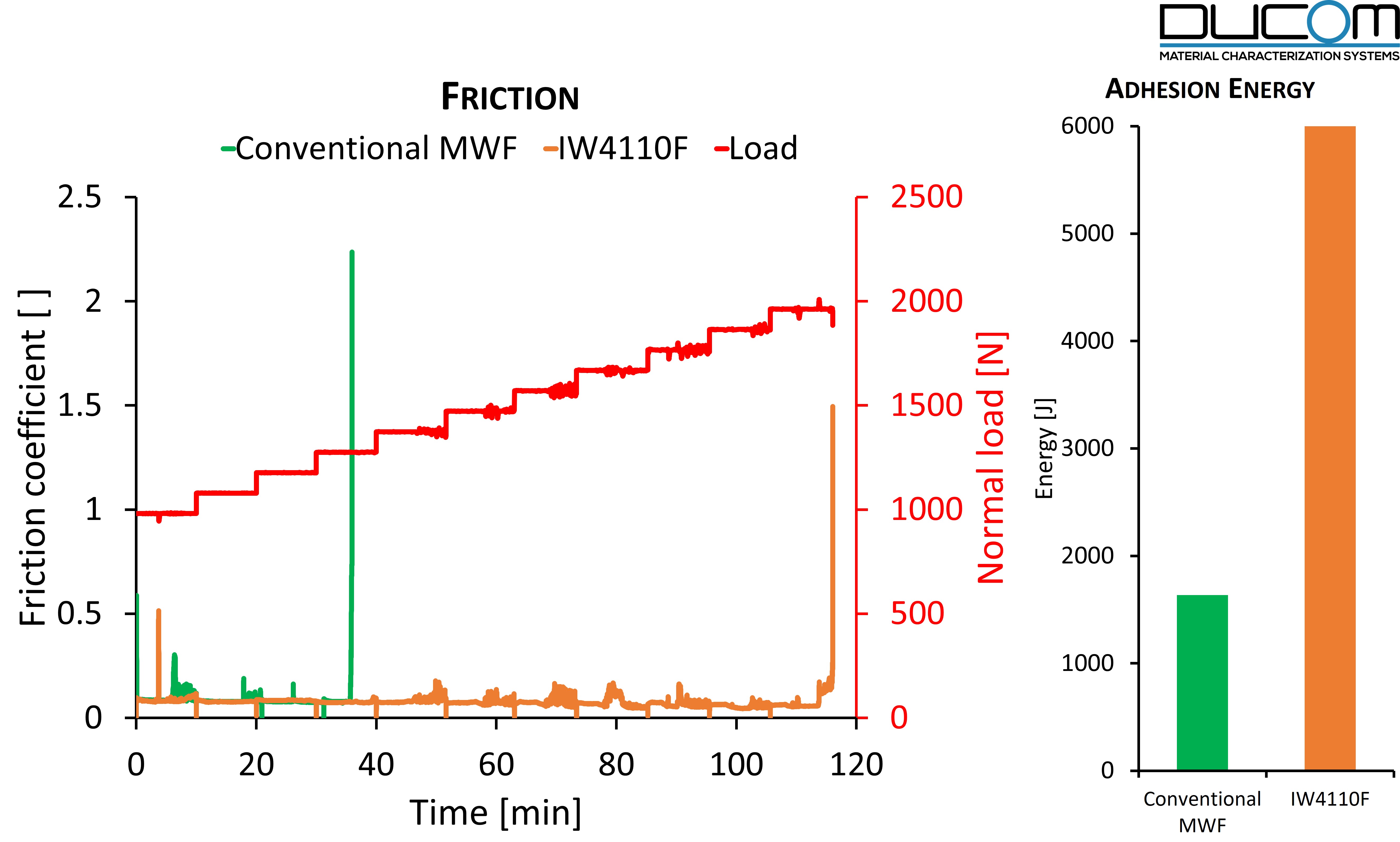 Figure 4-1